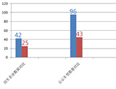 2013(gu)a(chn)܇l(f)չѸ ȫ깫ʾ܇