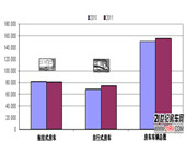 ECF2011W܇ע(c)y(tng)Ӌ(j)(sh)(j)