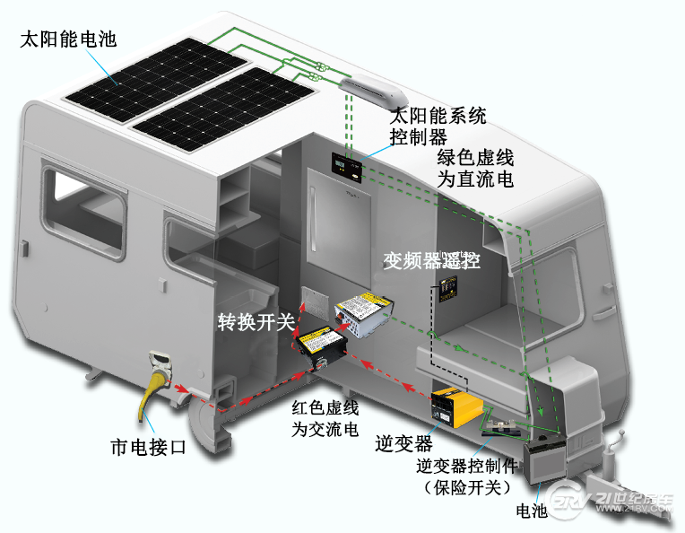 rv-solar-graphic.png